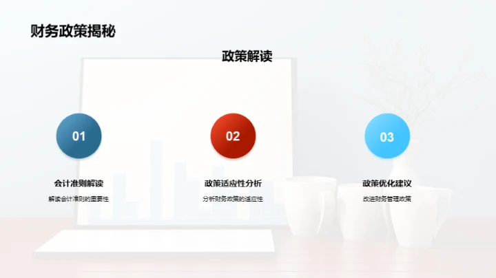 财务管理全视角