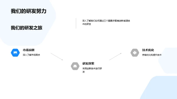 新能源技术介绍