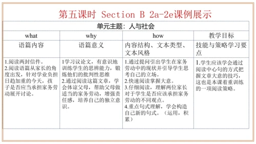 Unit 3 单元整体教学设计 课件【大单元教学】人教版八年级英语下册Unit 3 Could yo
