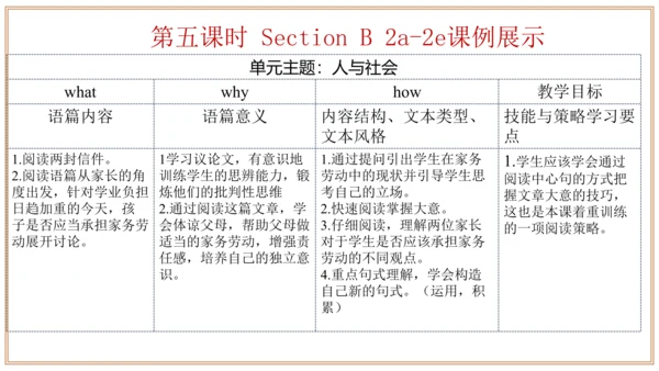 Unit 3 单元整体教学设计 课件【大单元教学】人教版八年级英语下册Unit 3 Could yo