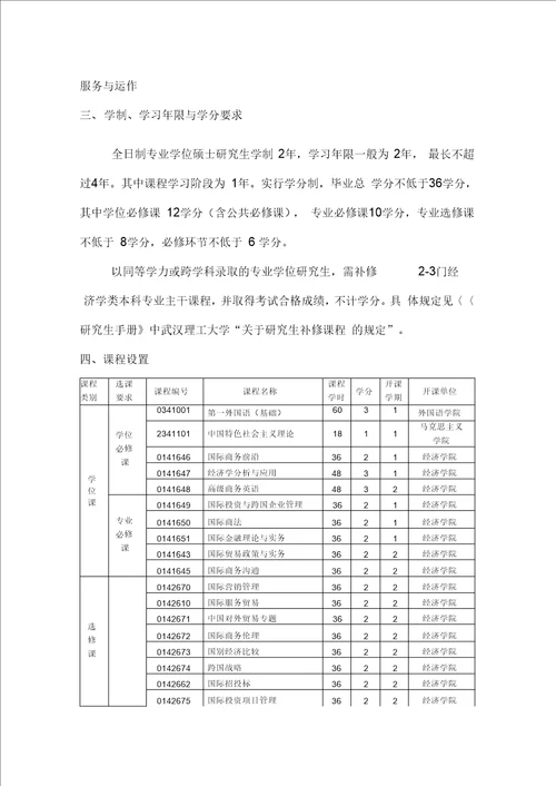 国际商务全日制硕士专业学位研究生培养方案