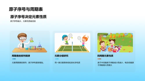 元素周期表教学PPT模板