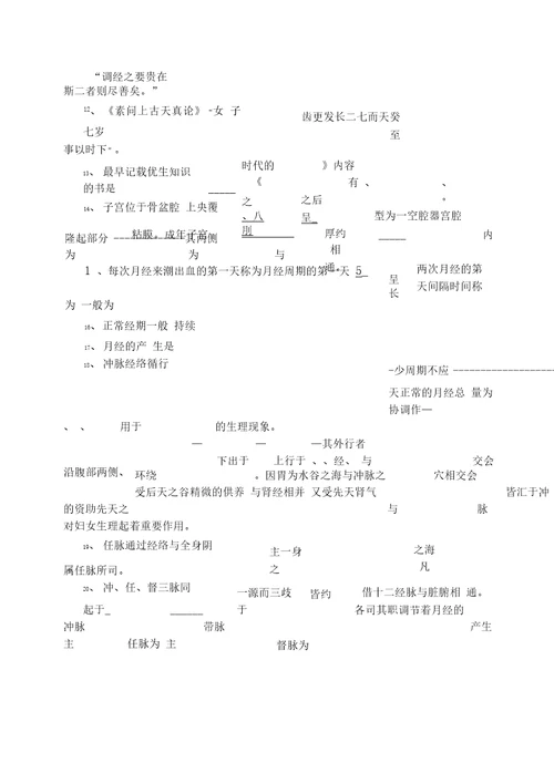 中医妇科学试题集