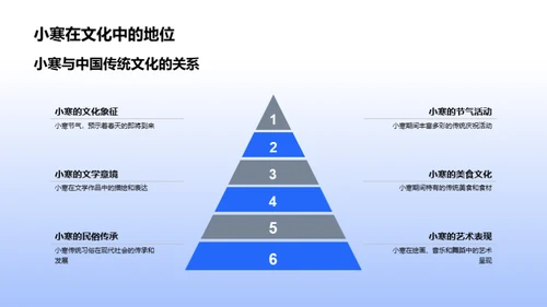 小寒节气的内涵解读