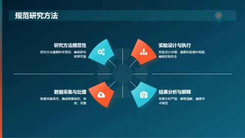 黑色渐变研究课题开题报告PPT模板