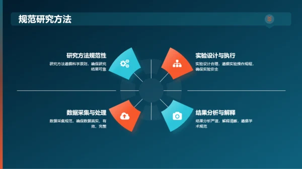 黑色渐变研究课题开题报告PPT模板