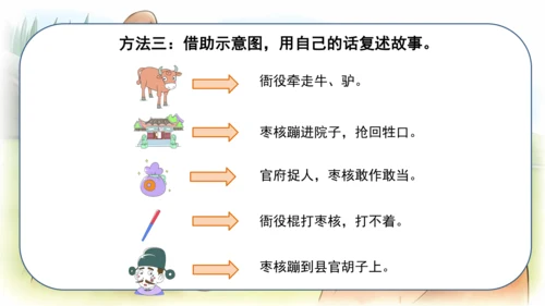 28课 枣核 课件