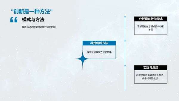 实习汇报教研创新