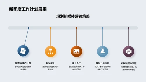 新闻策划季度透视