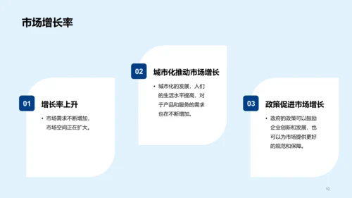 蓝色商务现代简约市场调研报告PPT模板