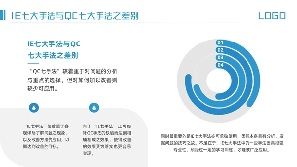 蓝色简约IE七大手法培训PPT模板宣传PPT动态PPT