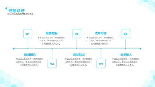 绿色插画风医疗行业牙科研究项目总结汇报PPT模板