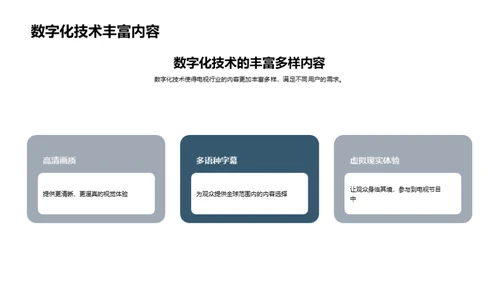 电视业数字化浪潮