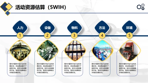 项目管理执行实务通用PPT模板