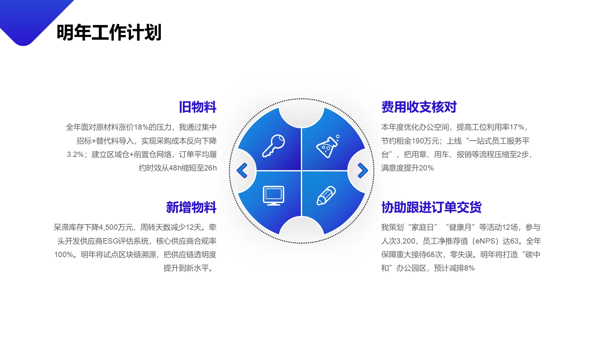 商务风纯文字PPT创意图形