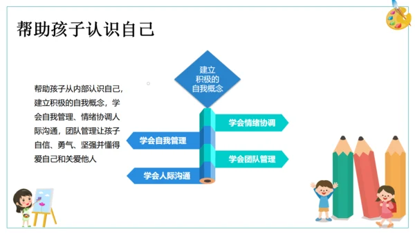儿童少儿美术培训班通用PPT模板