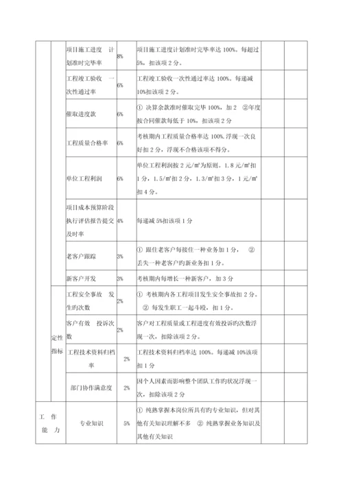 工程项目部绩效考核方案.docx