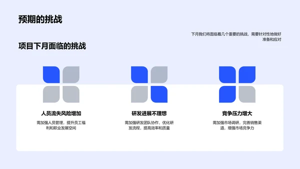 医疗项目月报告PPT模板