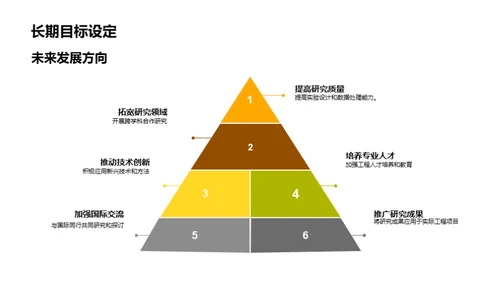 创新工程研究论述