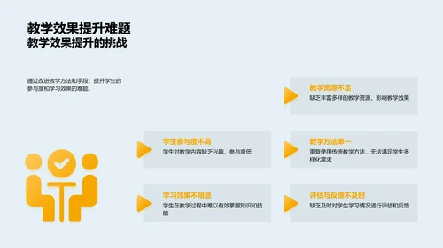 教学质量年度回顾PPT模板