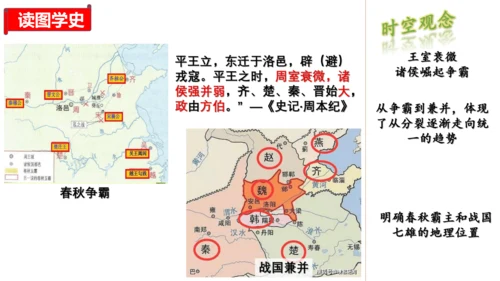 第二单元 夏商周时期：早期国家与社会变革 单元复习课件