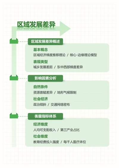 学习笔记-高中地理绿色矩形word文档