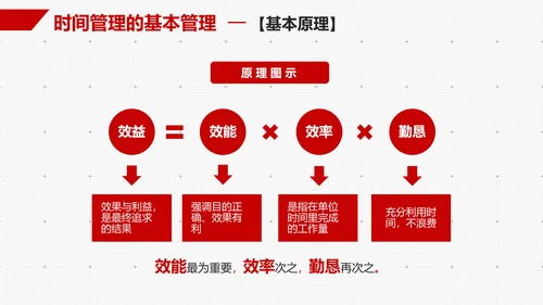 企业员工时间管理技能培训PPT课件