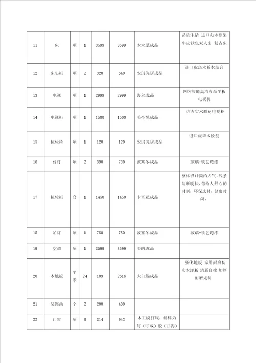 公寓装修报价表讲述