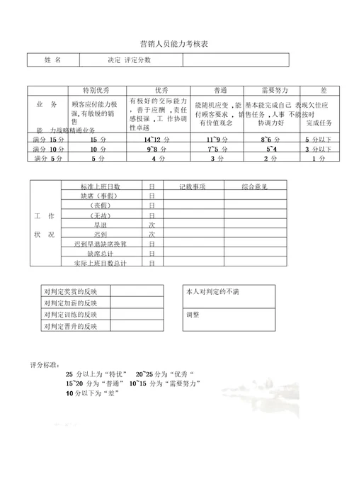 市场营销人员能力考核表doc1页