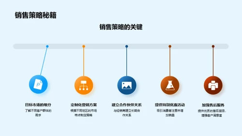 全新汽车推广策略