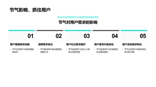 新媒体运营与节气文化PPT模板