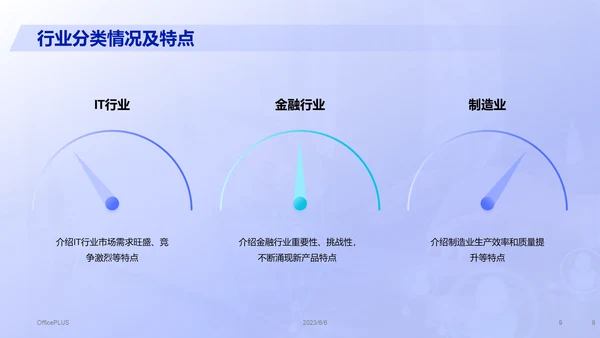 紫色商务现代人力资源市场分析报告PPT模板