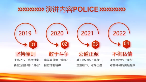 新时代辅警公安警察工作总结动态PPT