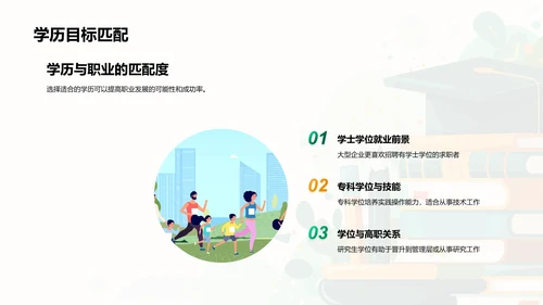 学历决策与未来规划