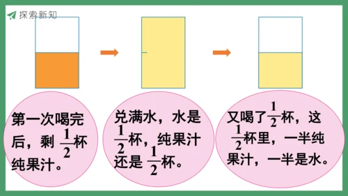 新人教版数学五年级下册6.7  用分数加减法解决问题课件