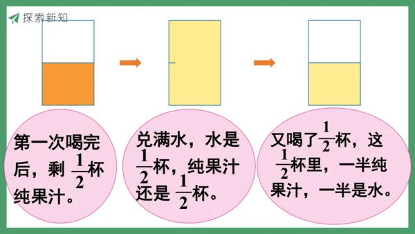 新人教版数学五年级下册6.7  用分数加减法解决问题课件