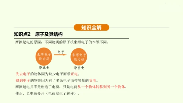 人教版初中物理 九年级全册 第十五章 电流和电路 15.1 两种电荷课件(31页ppt）