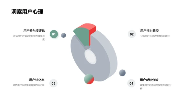 电商活动策略解析