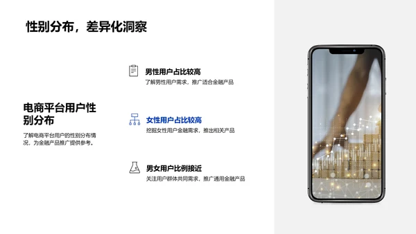 电商金融融合策略PPT模板