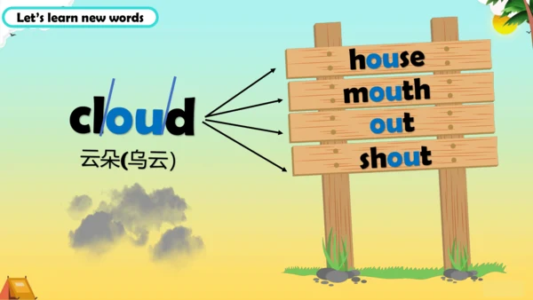 外研社六下 Module2 Unit1 when are we going to eat 课件