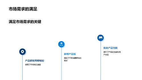 部门共创辉煌