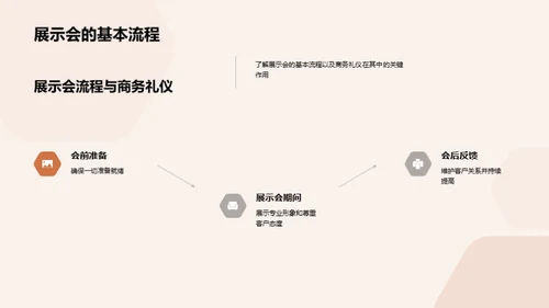 展会礼仪：提升企业形象