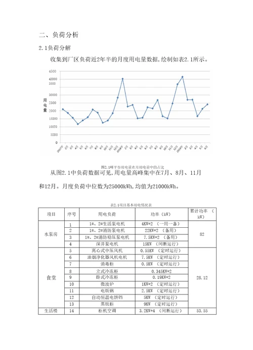 厂区屋面光储一体化工程项目建议书200kWp分布式光伏和100kWh储能电站