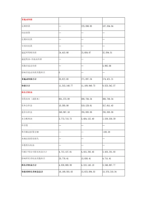 精选格力电器财务报表比较分析