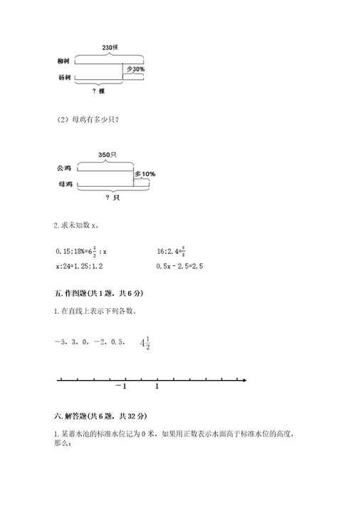 宁夏小升初数学期末测试卷达标题