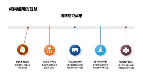 学术难题的解决之道