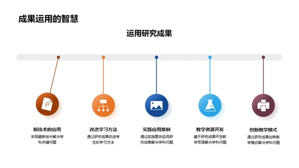 学术难题的解决之道