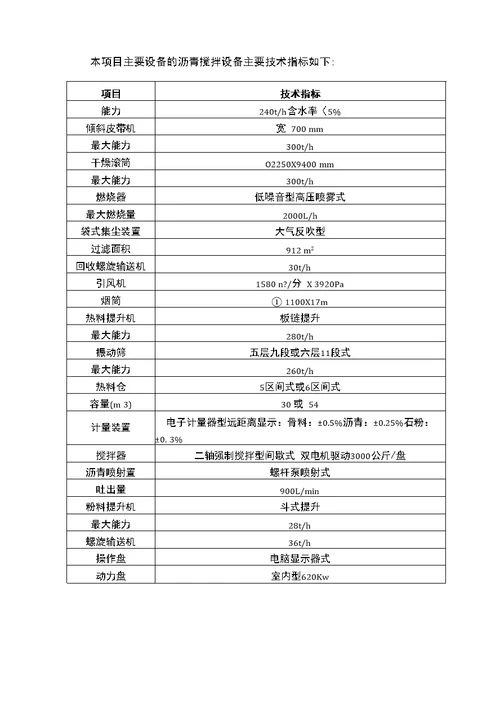 10万吨沥青混凝土搅拌站建设项目可研报告