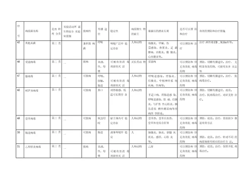 重要病原微生物风险评估报告检验科