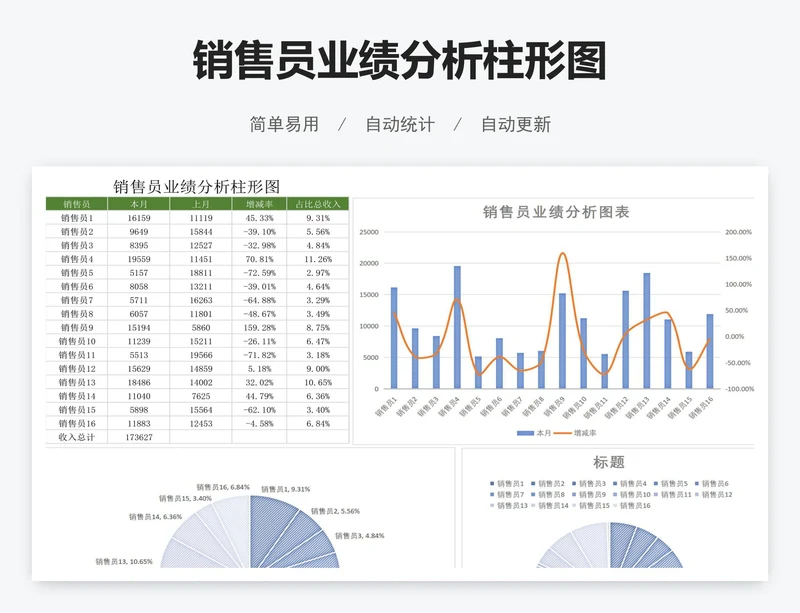 销售员业绩分析柱形图